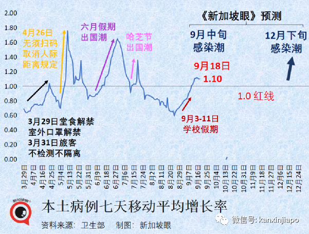 拜登稱全球大流行結束了；新加坡兩年半超額死亡2490人，間接死亡占一半