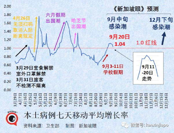 血壓飙至200、住院4天！新加坡一診所錯誤注射五倍濃度新冠疫苗