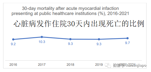 拜登稱全球大流行結束了；新加坡兩年半超額死亡2490人，間接死亡占一半