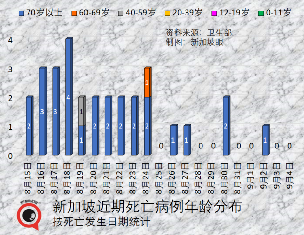 mRNA疫苗會破壞人體先天免疫力？！新加坡兒童呼吸道感染大幅增加