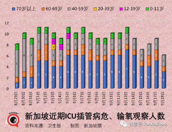 拜登稱全球大流行結束了；新加坡兩年半超額死亡2490人，間接死亡占一半