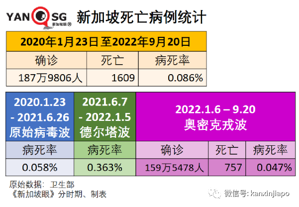 血壓飙至200、住院4天！新加坡一診所錯誤注射五倍濃度新冠疫苗