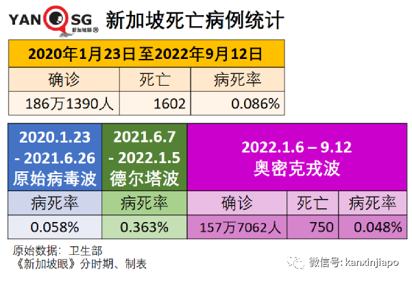 新加坡引進新疫苗；又一國家解除大部分防疫措施，坐地鐵也不必戴口罩