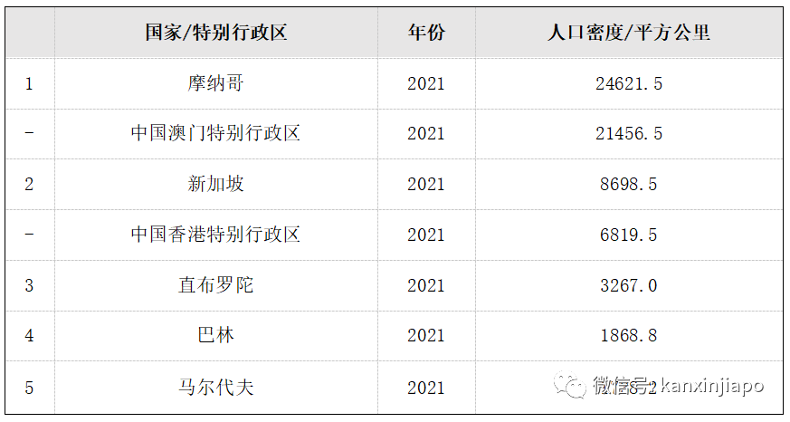 新加坡：不裝了！我就是愛“藏”人