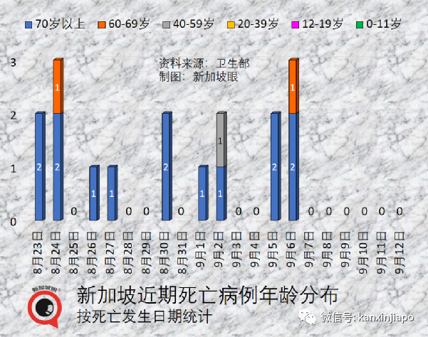 新加坡引進新疫苗；又一國家解除大部分防疫措施，坐地鐵也不必戴口罩