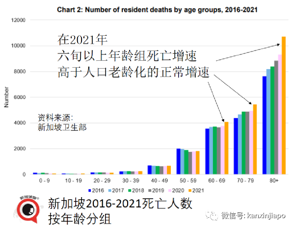 拜登稱全球大流行結束了；新加坡兩年半超額死亡2490人，間接死亡占一半