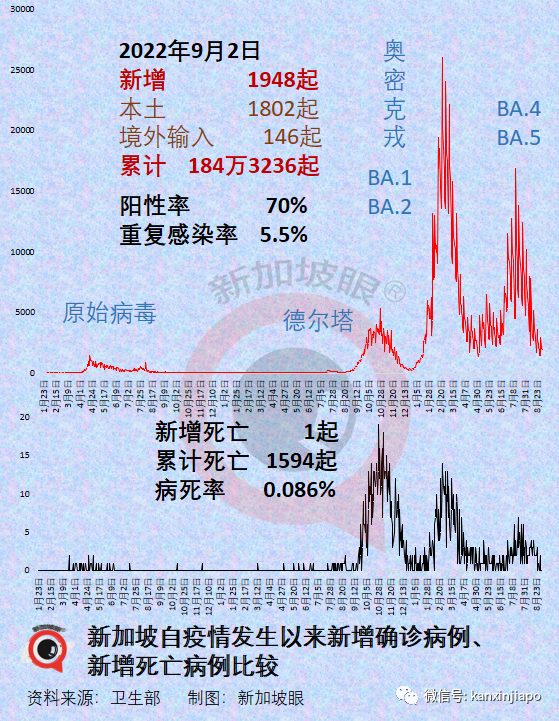 最新！香港隔離後有望可免檢入境深圳（附9、10月赴華航班彙總）