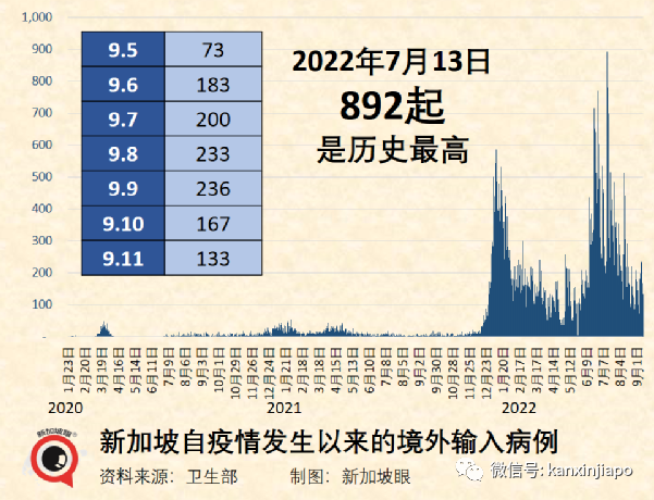 新加坡引進新疫苗；又一國家解除大部分防疫措施，坐地鐵也不必戴口罩