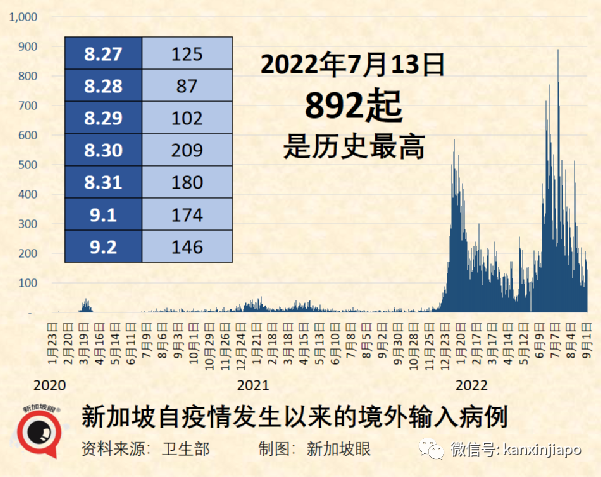 最新！香港隔離後有望可免檢入境深圳（附9、10月赴華航班彙總）