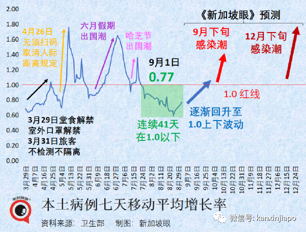 疫不過三，專家稱世衛或在明年宣布新冠疫情結束