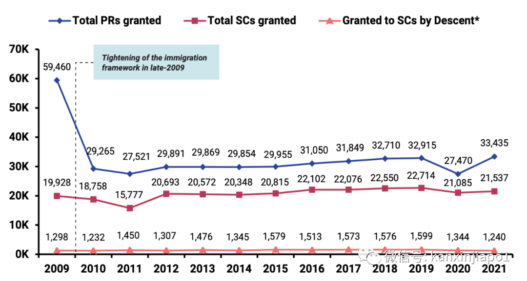 新加坡最新人口數據來了~人口增長、老齡化問題嚴重，還有新移民數量...