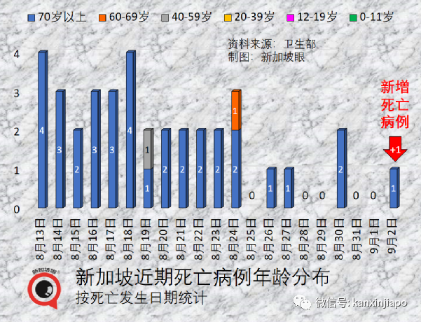 最新！香港隔離後有望可免檢入境深圳（附9、10月赴華航班彙總）