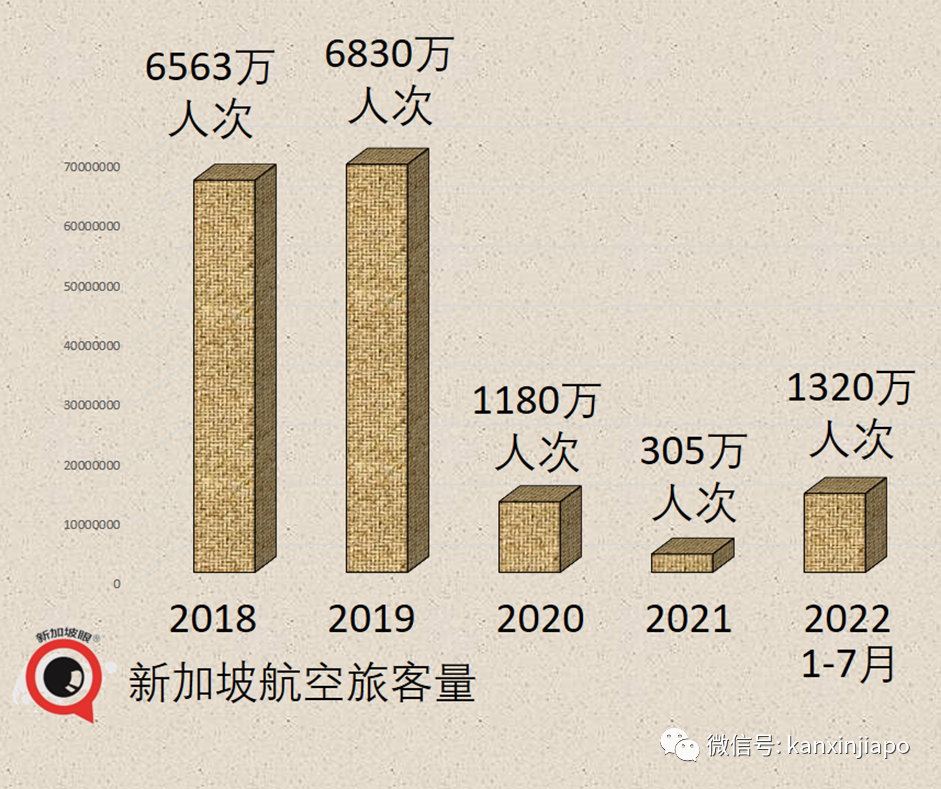 利好！中新航班或將暴增300%；現場直擊樟宜機場T4航站樓滿血複活