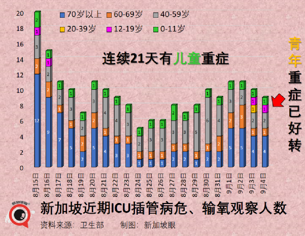 mRNA疫苗會破壞人體先天免疫力？！新加坡兒童呼吸道感染大幅增加