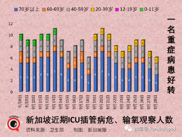 新加坡4歲以下幼童可接種輝瑞疫苗；本地病例大幅度反彈，近期還將持續走高