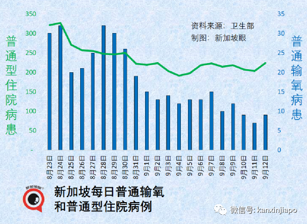 新加坡引進新疫苗；又一國家解除大部分防疫措施，坐地鐵也不必戴口罩