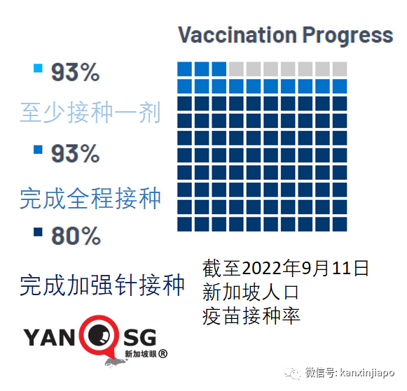 新加坡引進新疫苗；又一國家解除大部分防疫措施，坐地鐵也不必戴口罩