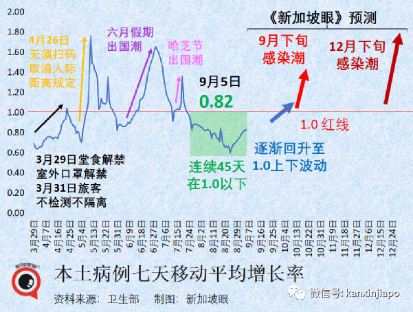 新加坡會展業強勁複蘇！亞洲規模最大食品酒店展開幕，迎全球4.7萬名訪客