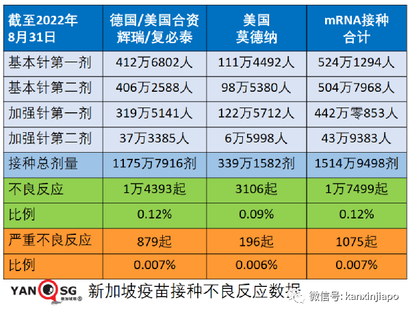 血壓飙至200、住院4天！新加坡一診所錯誤注射五倍濃度新冠疫苗