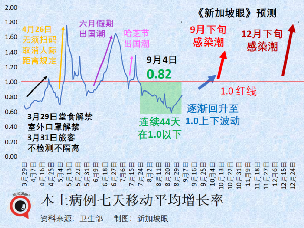 mRNA疫苗會破壞人體先天免疫力？！新加坡兒童呼吸道感染大幅增加