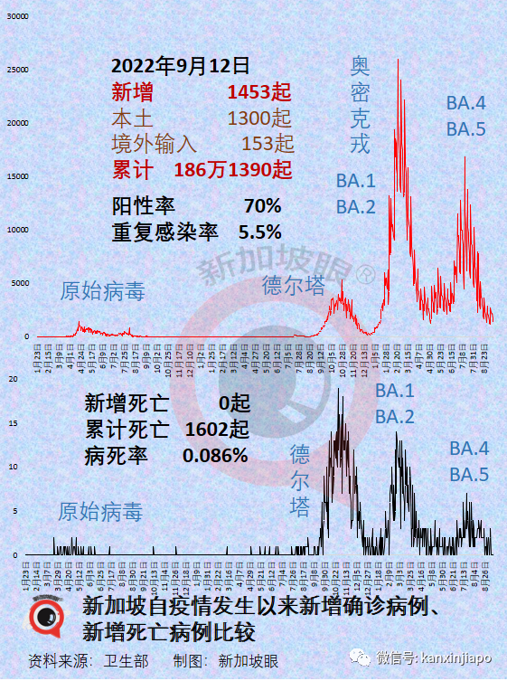 新加坡引進新疫苗；又一國家解除大部分防疫措施，坐地鐵也不必戴口罩