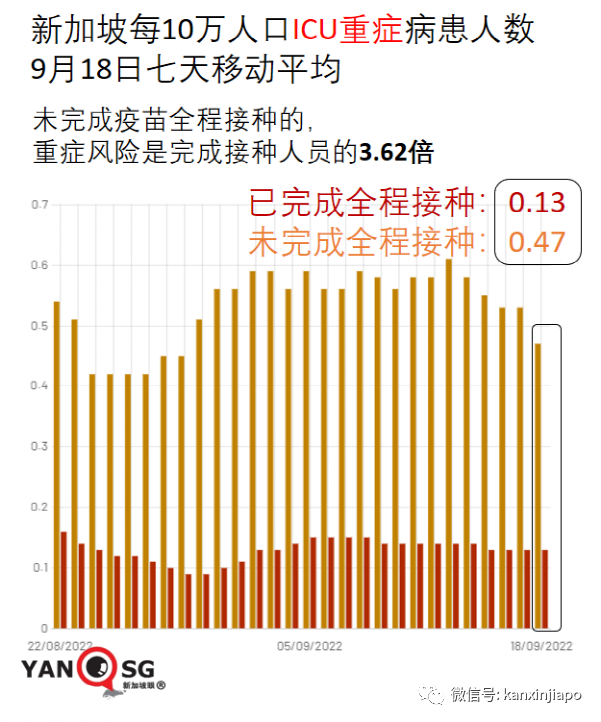 拜登稱全球大流行結束了；新加坡兩年半超額死亡2490人，間接死亡占一半