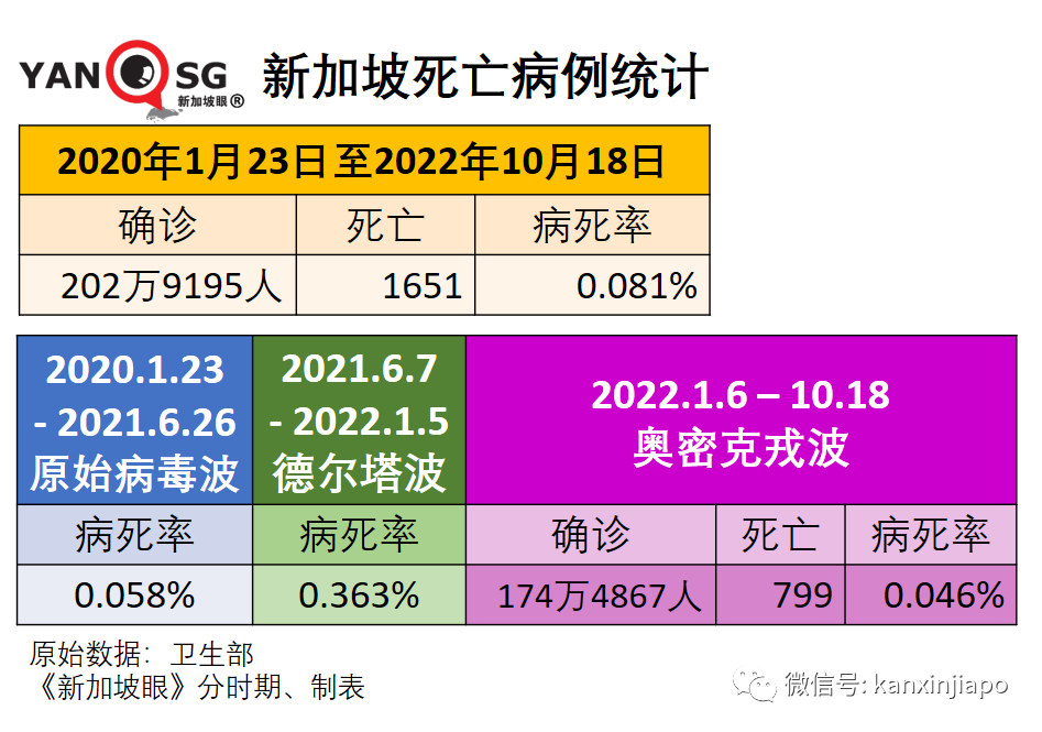 XBB病毒來勢洶洶，接連5趟新加坡飛中國航班遭熔斷！中國大使館連發兩文緊急提醒