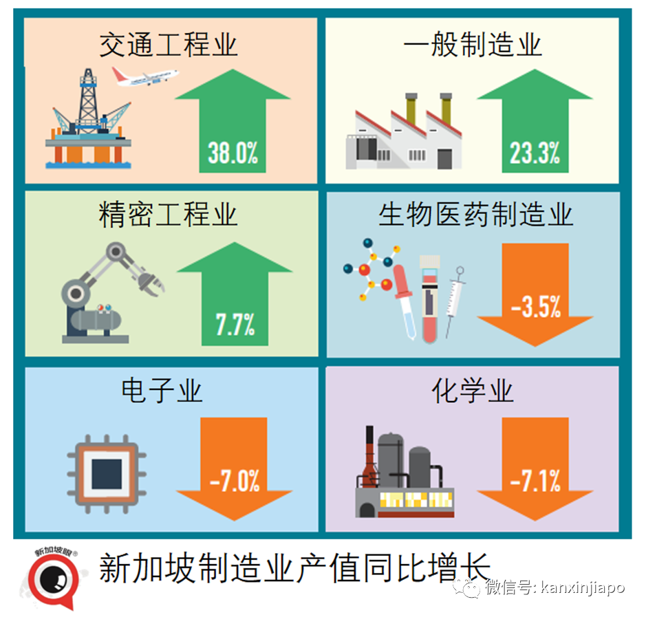 新加坡經濟下行風險加劇，全球富豪爲何還瘋狂卷來這裏？