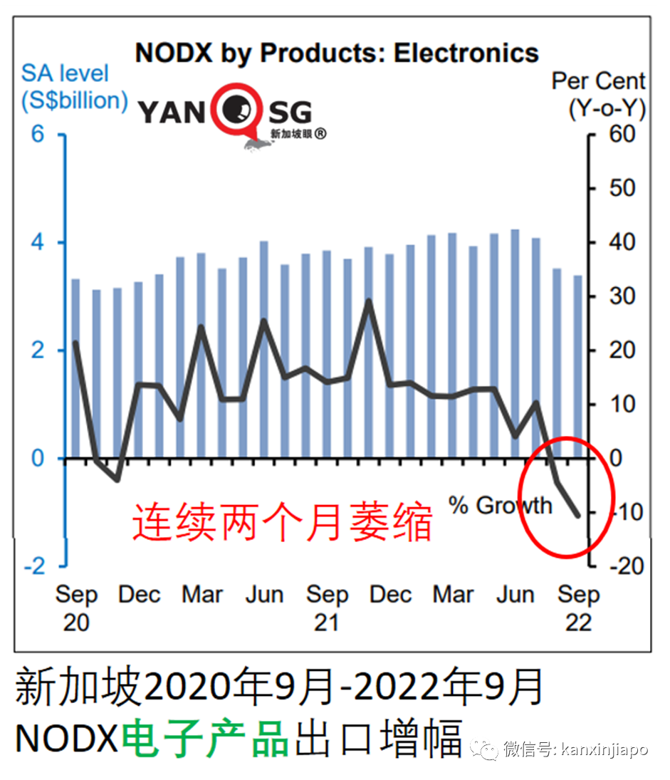 新加坡經濟下行風險加劇，全球富豪爲何還瘋狂卷來這裏？