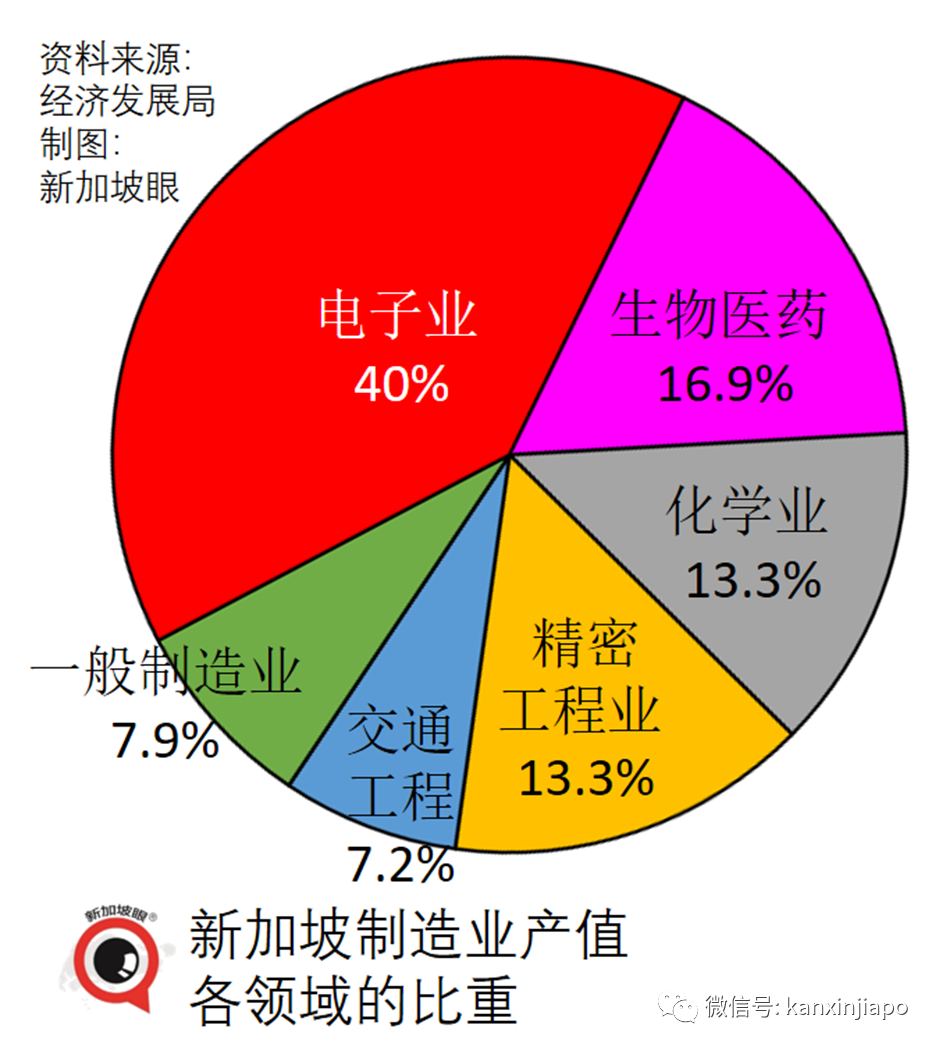 新加坡經濟下行風險加劇，全球富豪爲何還瘋狂卷來這裏？