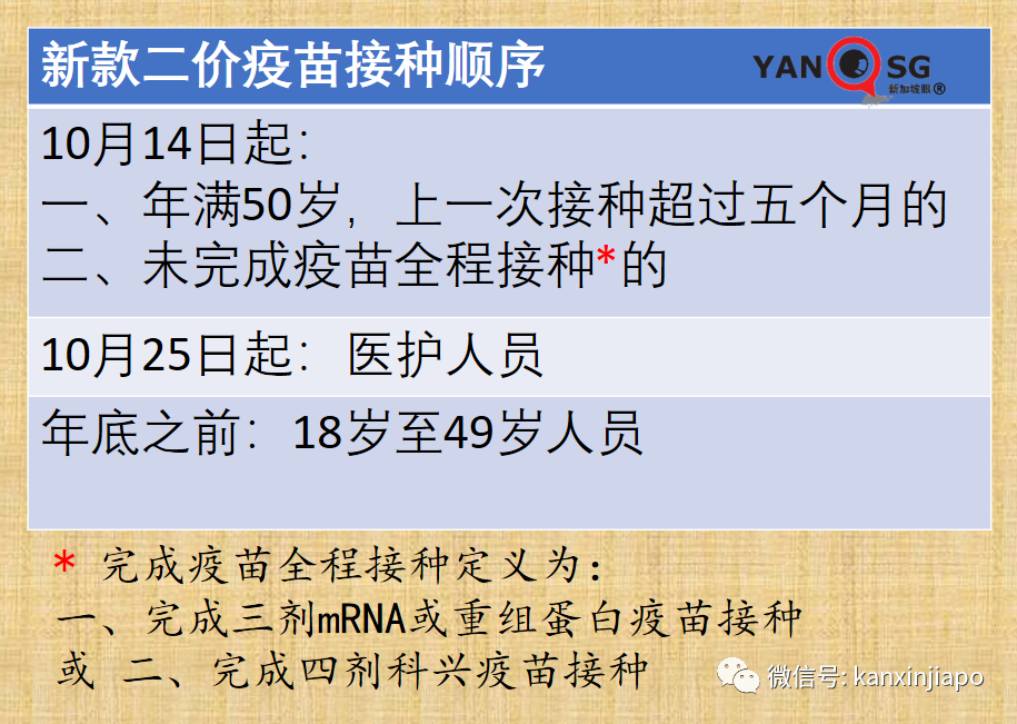 新加坡本波疫情似乎開始收尾，傳播率41天來首次收縮