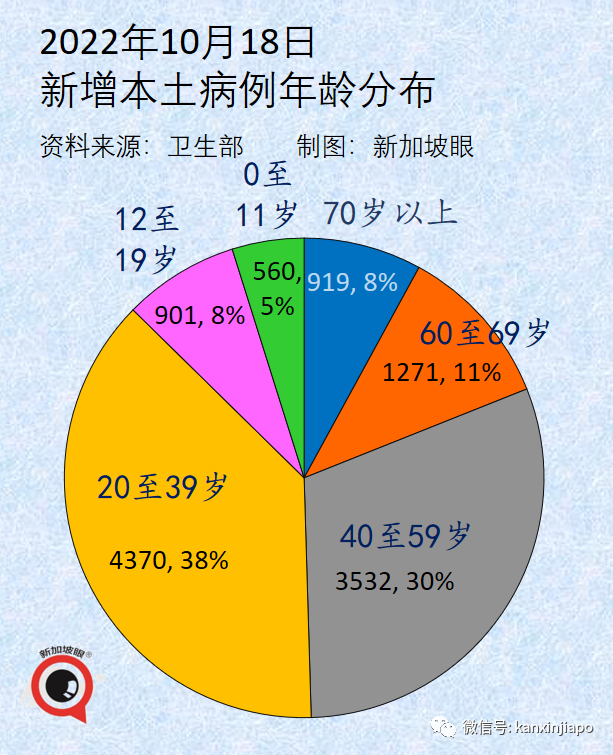 XBB病毒來勢洶洶，接連5趟新加坡飛中國航班遭熔斷！中國大使館連發兩文緊急提醒