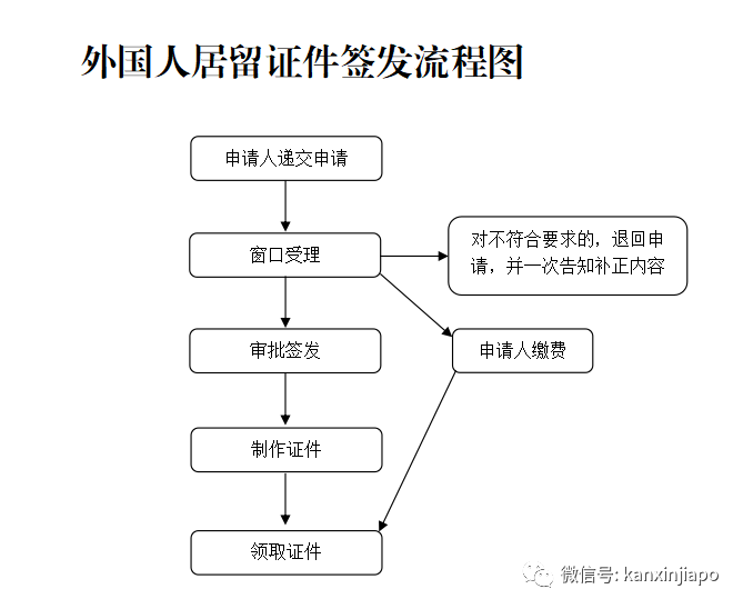 飛中國一航班輸入10例遭熔斷！新加坡護照赴華最新攻略，Q1Q2能給幾天？