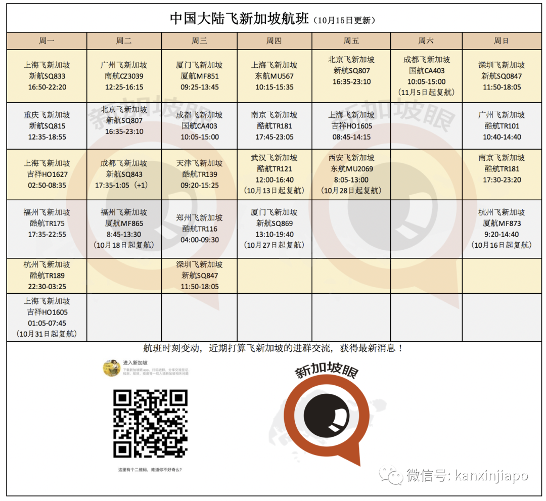 XBB病毒來勢洶洶，接連5趟新加坡飛中國航班遭熔斷！中國大使館連發兩文緊急提醒