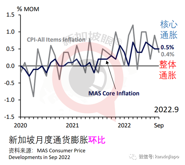 新加坡經濟下行風險加劇，全球富豪爲何還瘋狂卷來這裏？