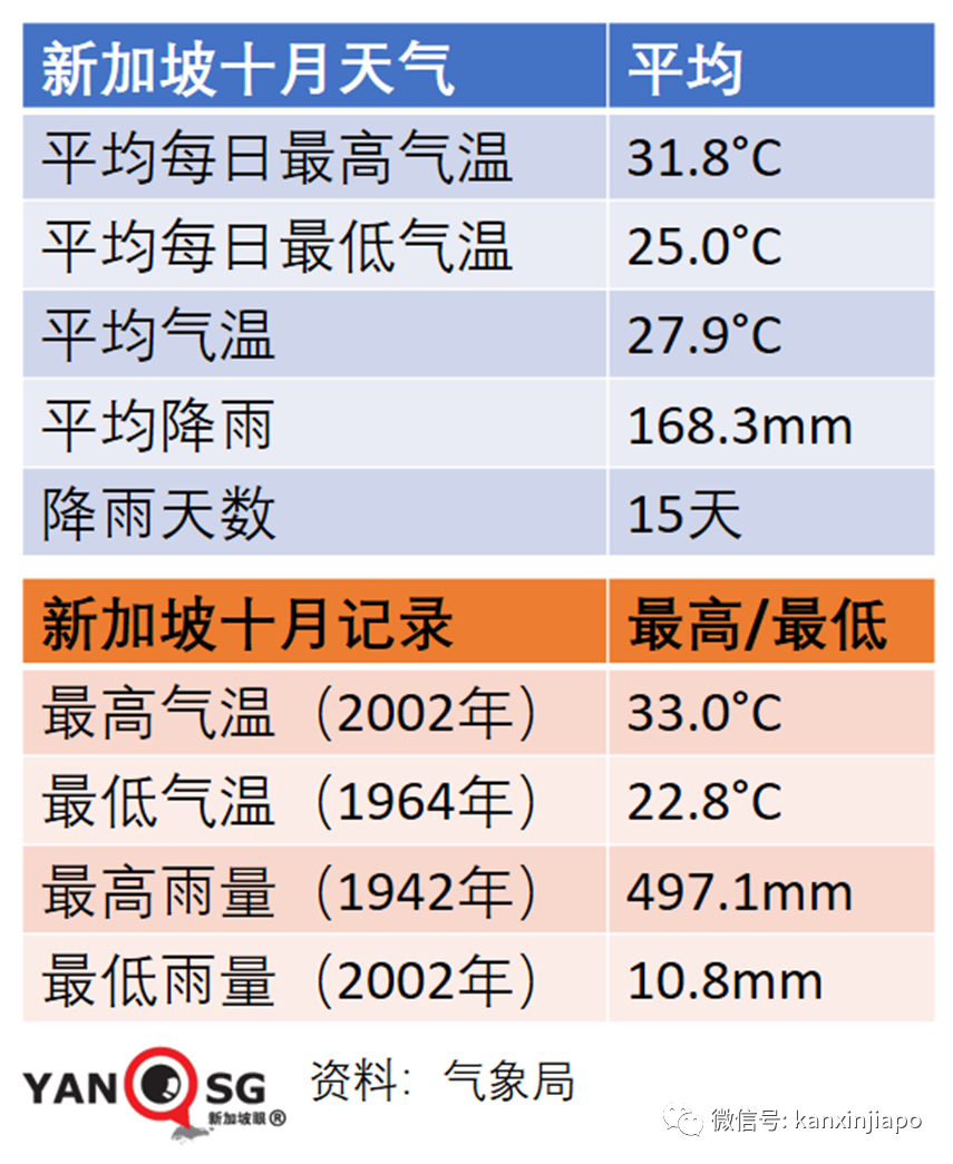 新加坡全城馬上進入“水深火熱”模式