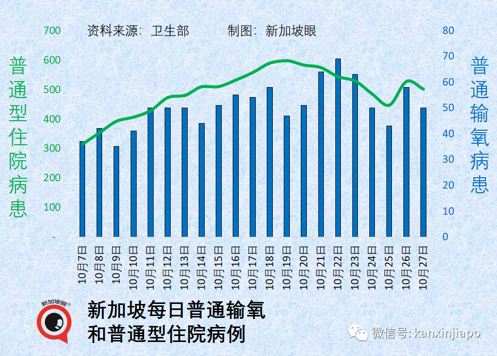 新加坡境外輸入病例異常高企，日增500，或是歐美疫情外溢