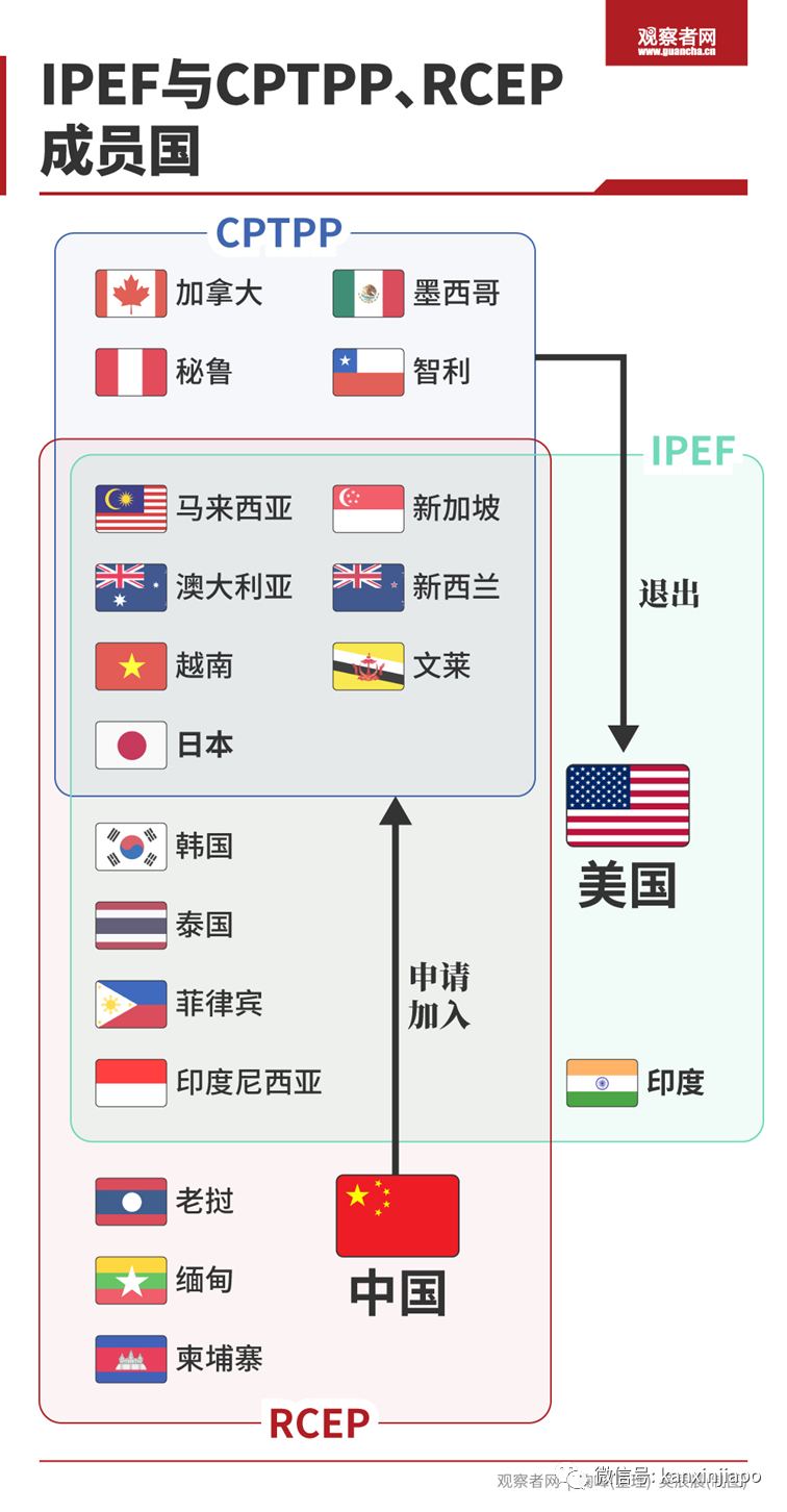 李顯龍：中國若能加入CPTPP是好事；美國白白拱手讓華，專家評論