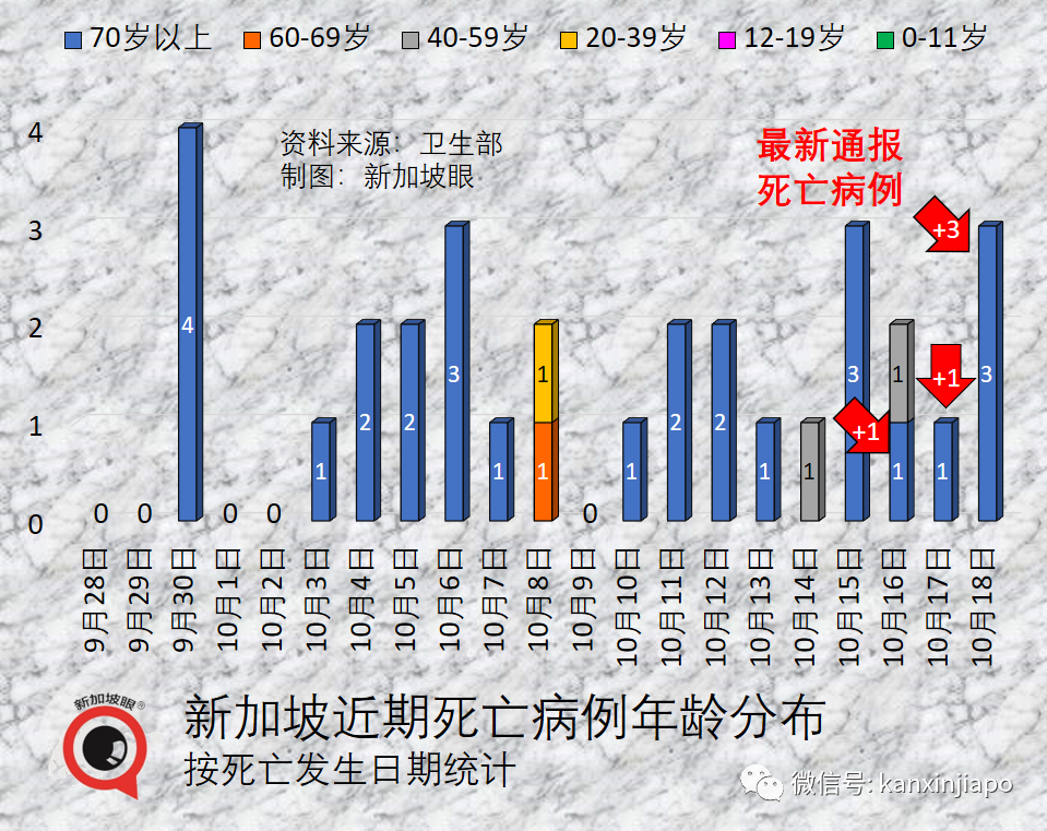 XBB病毒來勢洶洶，接連5趟新加坡飛中國航班遭熔斷！中國大使館連發兩文緊急提醒