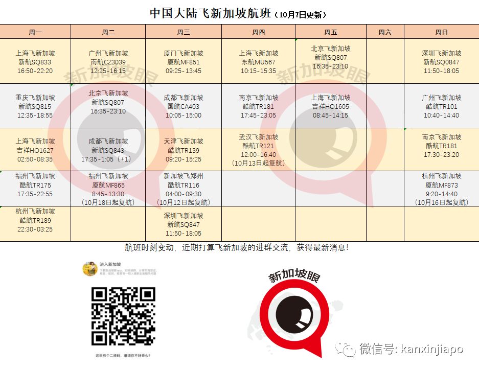 新中航班已恢複至45趟，西安、昆明也快了！票價下降至7000+（附康複回國流程）