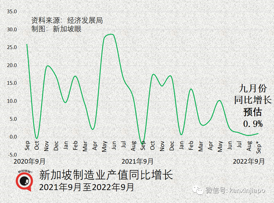 新加坡經濟下行風險加劇，全球富豪爲何還瘋狂卷來這裏？