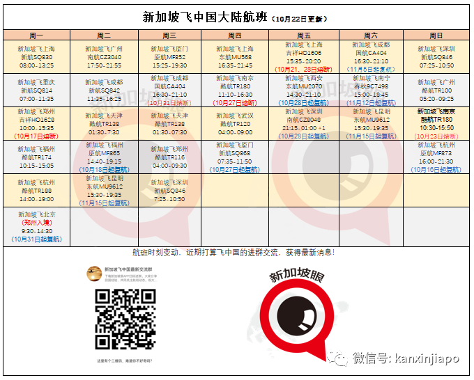 飛中國一航班輸入10例遭熔斷！新加坡護照赴華最新攻略，Q1Q2能給幾天？