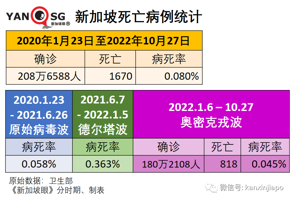 新加坡境外輸入病例異常高企，日增500，或是歐美疫情外溢