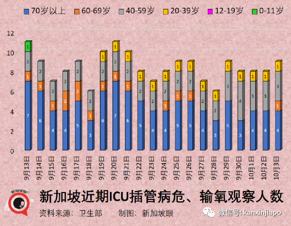 新加坡超額死亡2490人；未接種人員占死亡人數之28%；130人疫苗接種劑量出錯