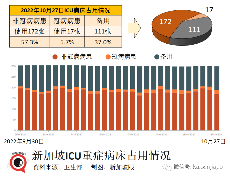 新加坡境外輸入病例異常高企，日增500，或是歐美疫情外溢