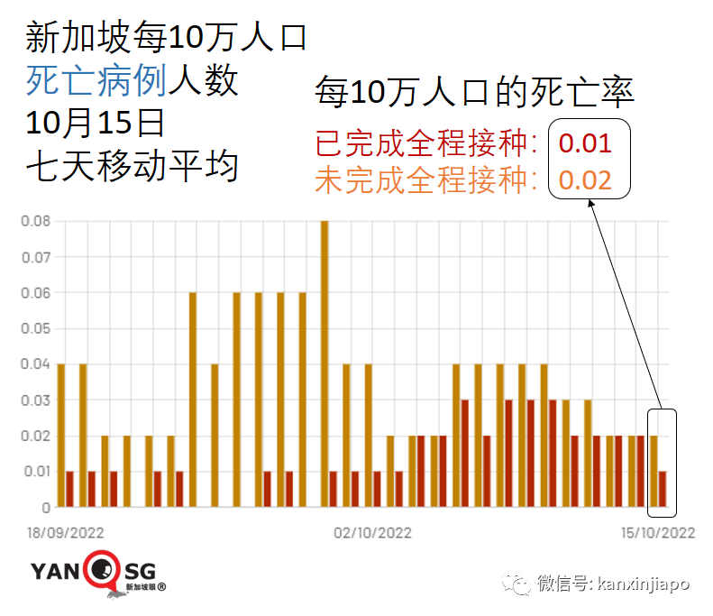 新加坡XBB峰值或日增2.5萬！若疫情惡化，將重啓部分防疫措施