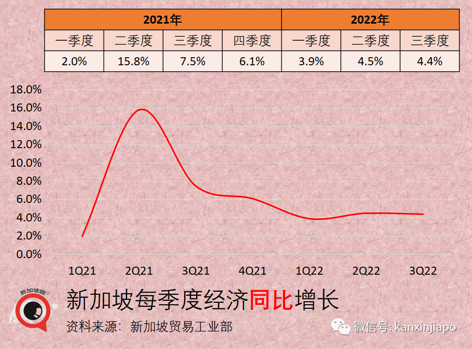 新加坡經濟下行風險加劇，全球富豪爲何還瘋狂卷來這裏？