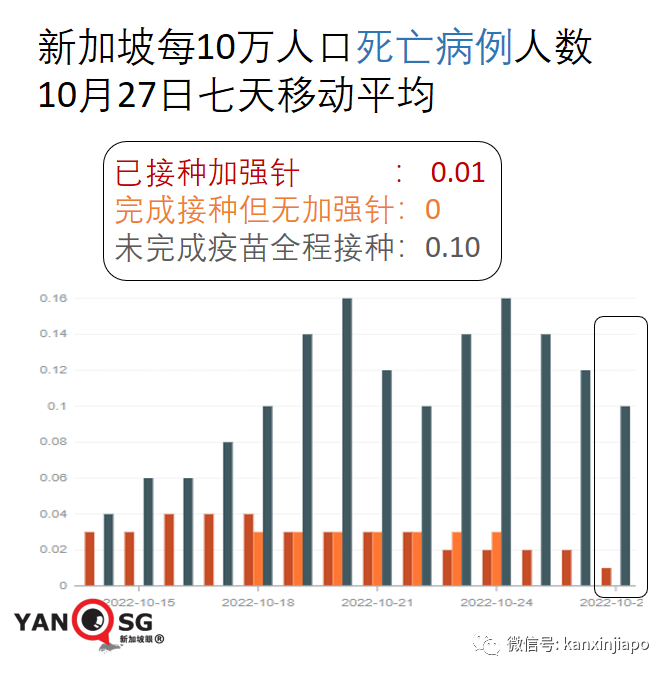 新加坡境外輸入病例異常高企，日增500，或是歐美疫情外溢