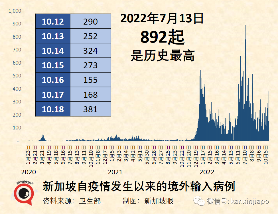 XBB病毒來勢洶洶，接連5趟新加坡飛中國航班遭熔斷！中國大使館連發兩文緊急提醒