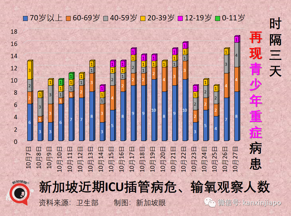 新加坡境外輸入病例異常高企，日增500，或是歐美疫情外溢